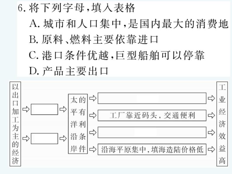 初中地理7下第7章第1节第2课时 与世界联系密切的工业 东西方兼融的文化习题课件04