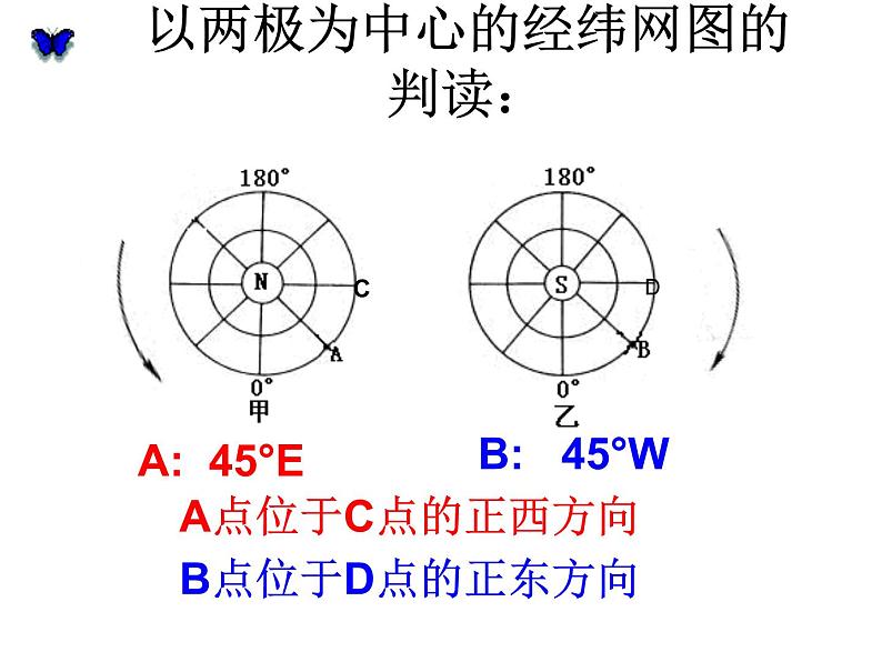 初中地理七上1.2《地球的运动》课件1(人教新课标七年级上第3页