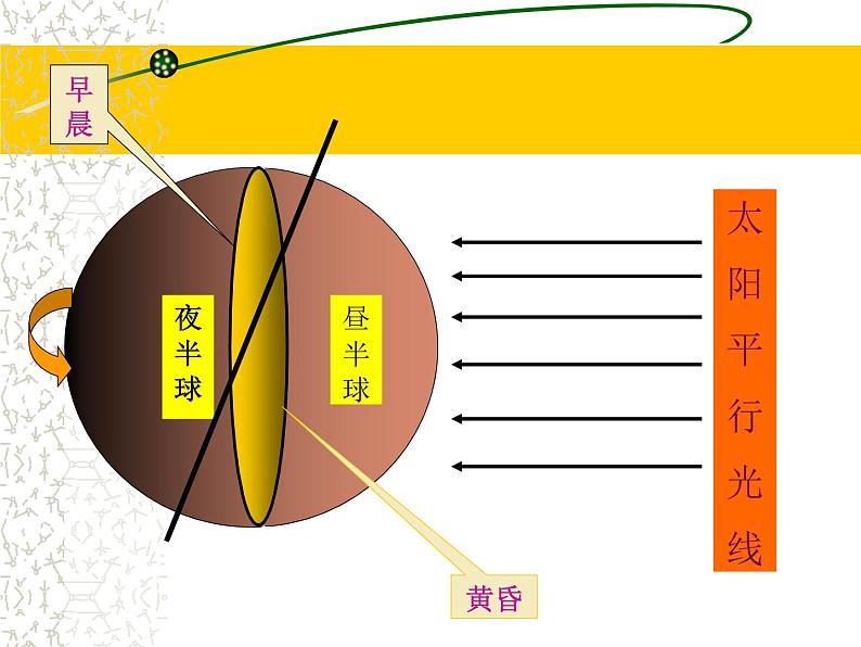初中地理七上1.2《地球的运动》课件3(人教新课标七年级上03