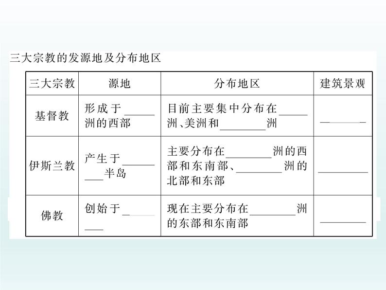 初中地理七上第二节 世界的语言和宗教课件A05