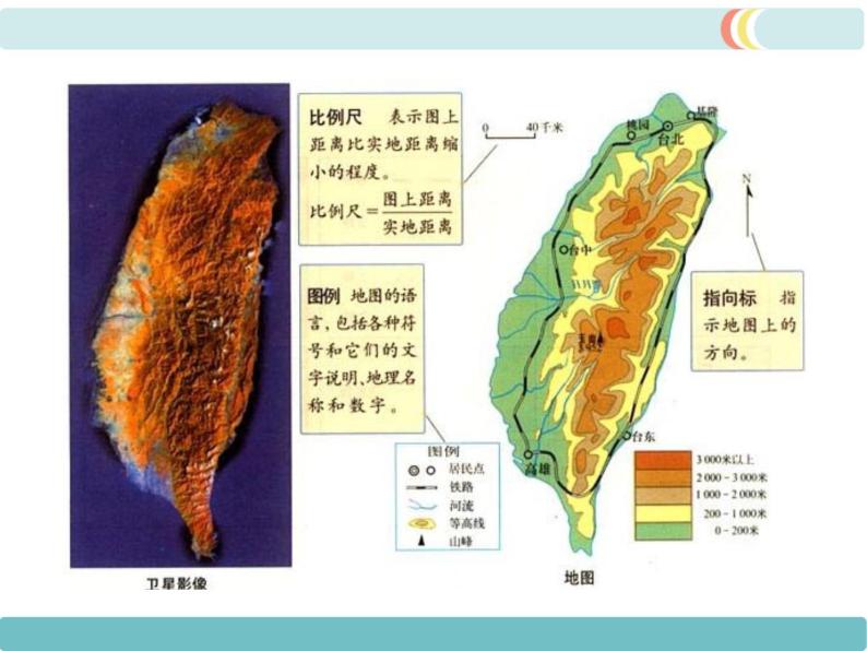 初中地理七上第一章第三节 地图的阅读精品教学课件06