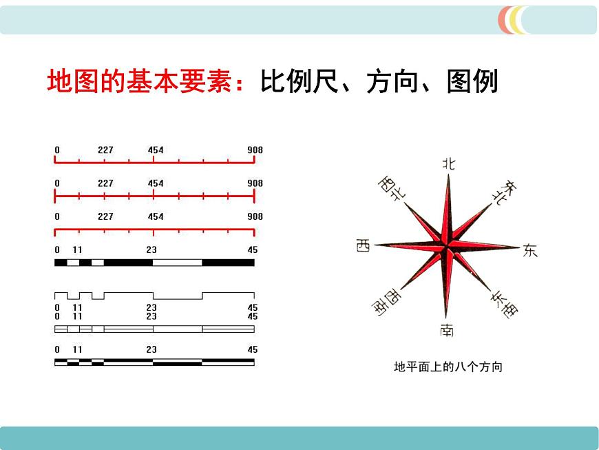 初中地理七上第一章第三節(jié) 地圖的閱讀精品教學(xué)課件第7頁