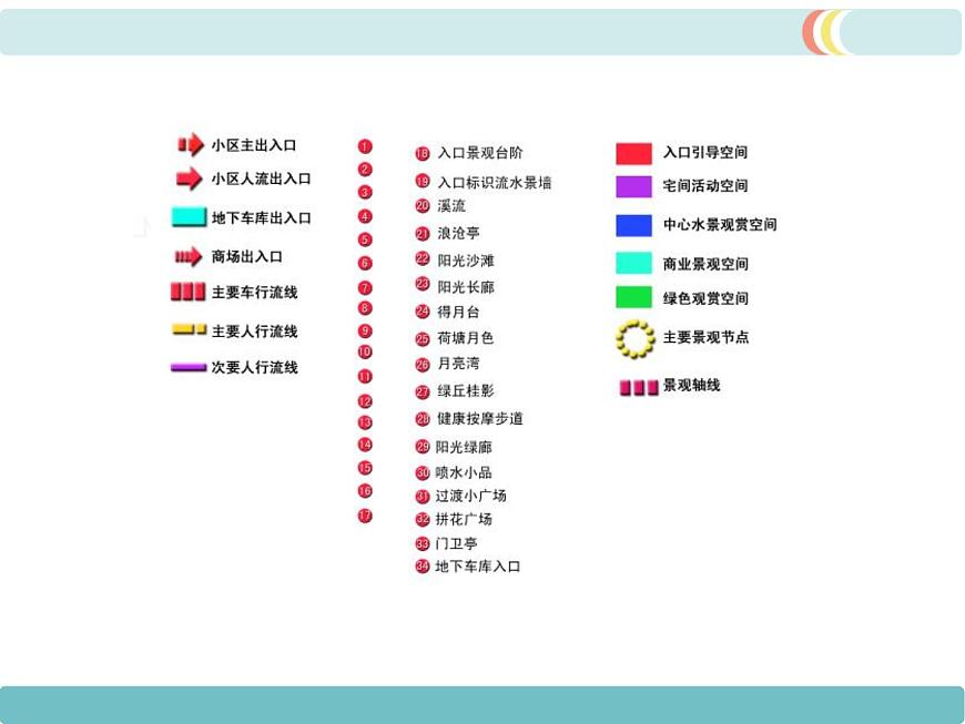 初中地理七上第一章第三節(jié) 地圖的閱讀精品教學(xué)課件第8頁