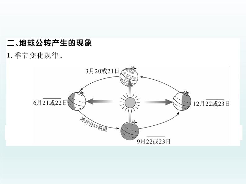 初中地理七上第2课时 地球的公转课件A第3页