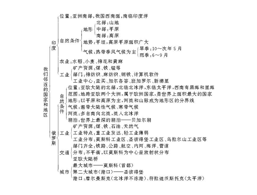 中考地理復(fù)習(xí)   考點課件：第二部分  第五章 第1講 我們鄰近的國家和地區(qū) (共48張PPT)第5頁