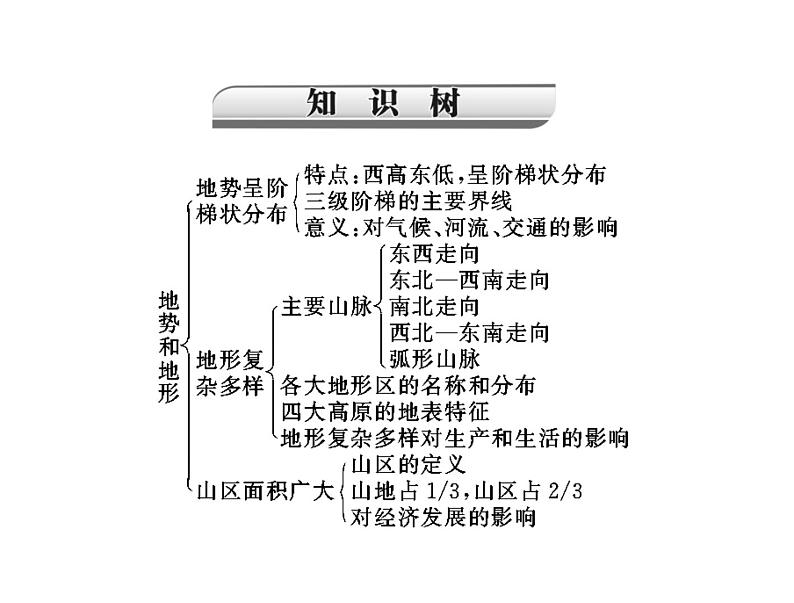 中考地理复习 考点课件:第三部分 第二章 中国的自然环境 (共65张PPT)第3页