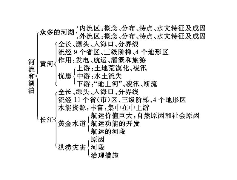 中考地理复习 考点课件:第三部分 第二章 中国的自然环境 (共65张PPT)第5页