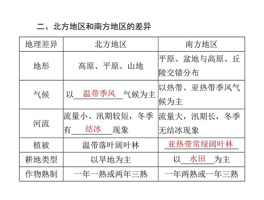 中考地理復(fù)習(xí)   考點(diǎn)課件：第三部分 第五章 第1講 中國(guó)的地理差異 (共26張PPT)第8頁(yè)