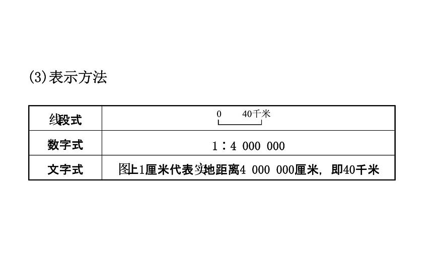 中考地理復習 課件:第二章 地圖 (共40張PPT)第3頁