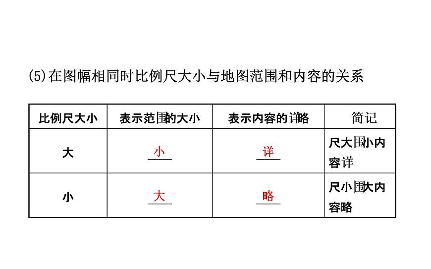 中考地理復習 課件:第二章 地圖 (共40張PPT)第6頁