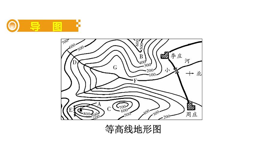 中考地理復(fù)習(xí) 課件二、地圖第2頁(yè)