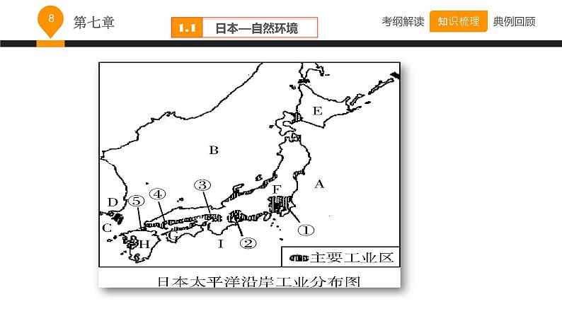 中考地理复习课件第七章我们邻近的国家和地区 (共53张PPT)第8页