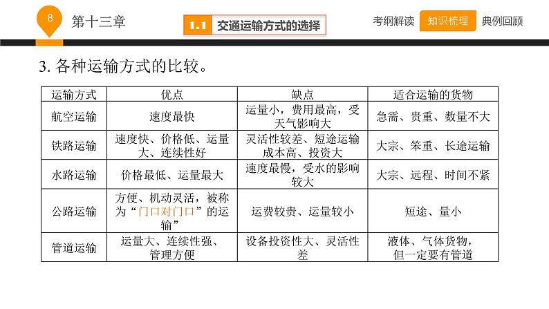 中考地理复习课件第十三章中国的经济发展 (共39张PPT)08