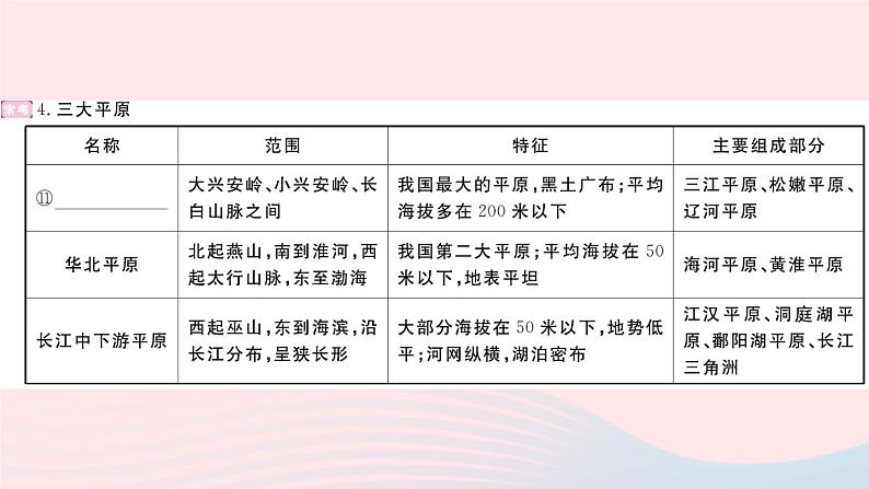 地理人教版八年级上册同步教学课件2 中国的自然环境期末知识梳理第5页