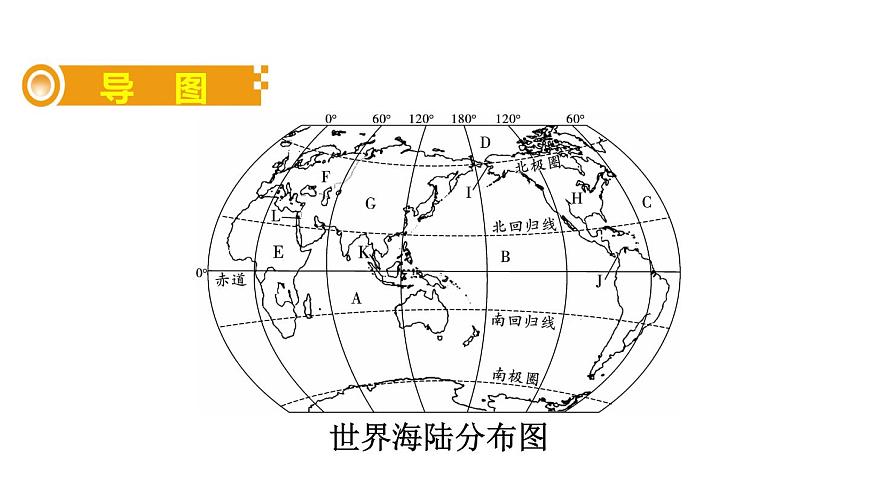 中考地理復習 課件三、海洋與陸地第2頁