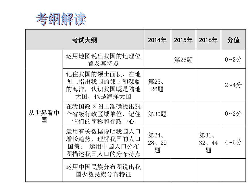 中考地理復(fù)習(xí)中考地理二輪復(fù)習(xí)配套專題復(fù)習(xí)專題十一 從世界看中國復(fù)習(xí)課件第2頁