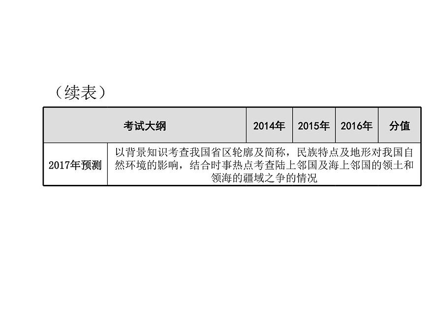 中考地理復(fù)習(xí)中考地理二輪復(fù)習(xí)配套專題復(fù)習(xí)專題十一 從世界看中國復(fù)習(xí)課件第3頁