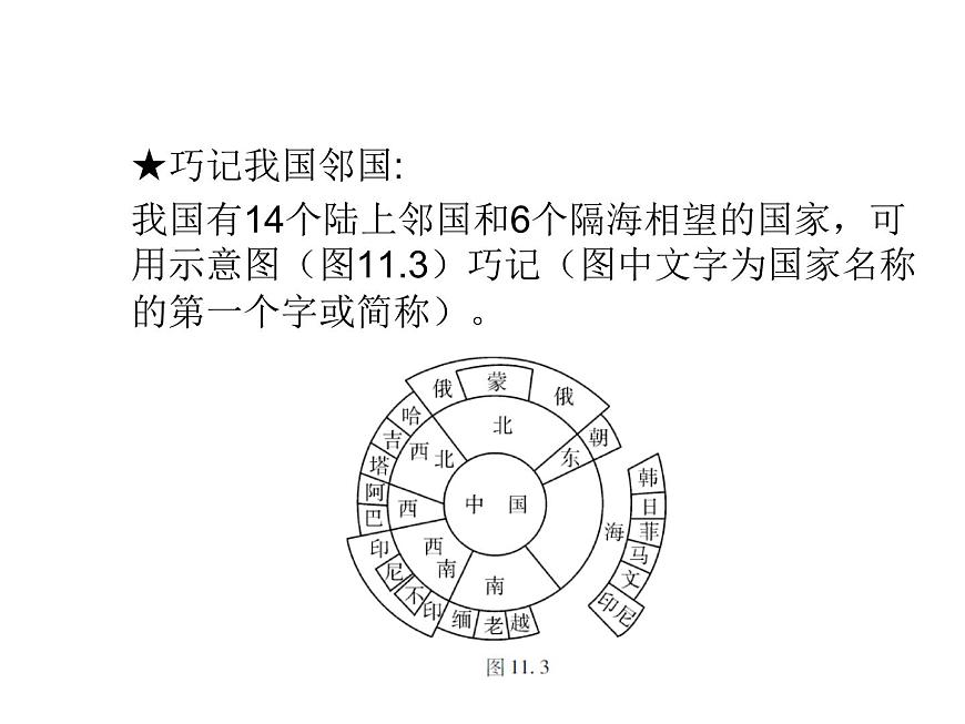 中考地理復(fù)習(xí)中考地理二輪復(fù)習(xí)配套專題復(fù)習(xí)專題十一 從世界看中國復(fù)習(xí)課件第6頁