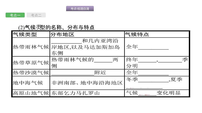 中考地理复习中考地理考前考点梳理第9讲 撒哈拉以南非洲、澳大利亚 (共50张PPT)第5页