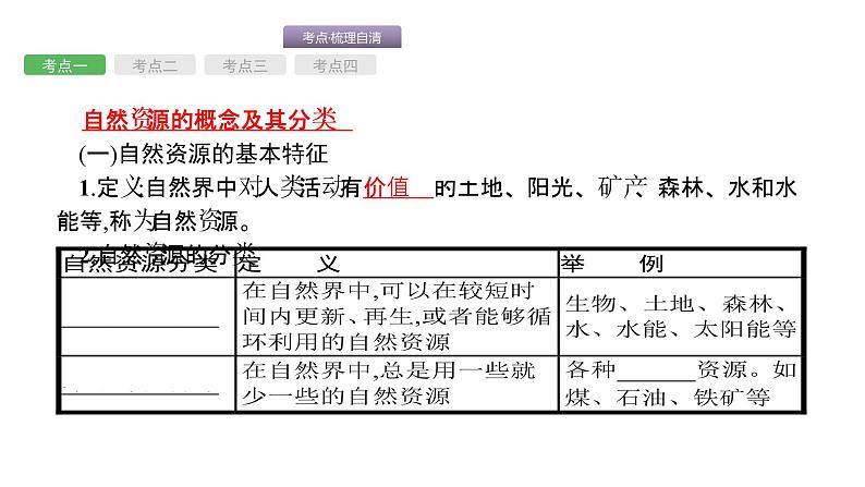 中考地理复习中考地理考前考点梳理第15讲 中国的自然资源 (共50张PPT)第3页