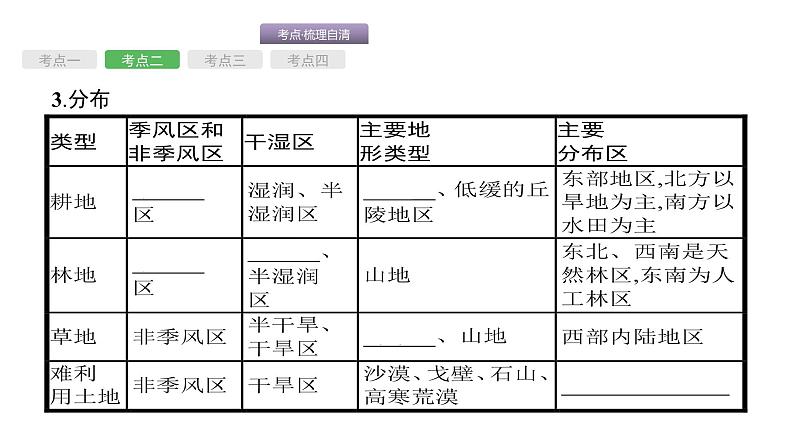 中考地理复习中考地理考前考点梳理第15讲 中国的自然资源 (共50张PPT)第8页