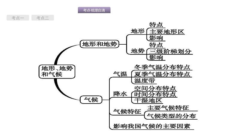 中考地理复习中考地理考前考点梳理第13讲 地形、地势和气候 (共59张PPT)第2页