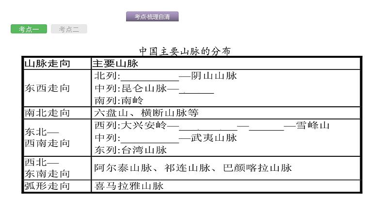 中考地理复习中考地理考前考点梳理第13讲 地形、地势和气候 (共59张PPT)第5页