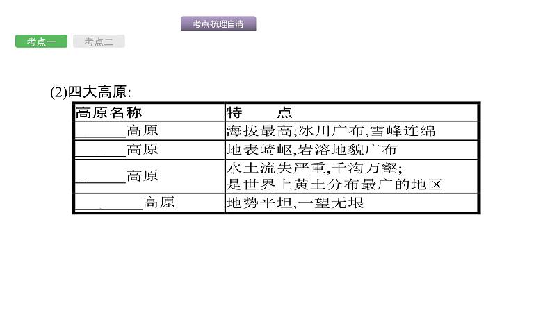 中考地理复习中考地理考前考点梳理第13讲 地形、地势和气候 (共59张PPT)第6页