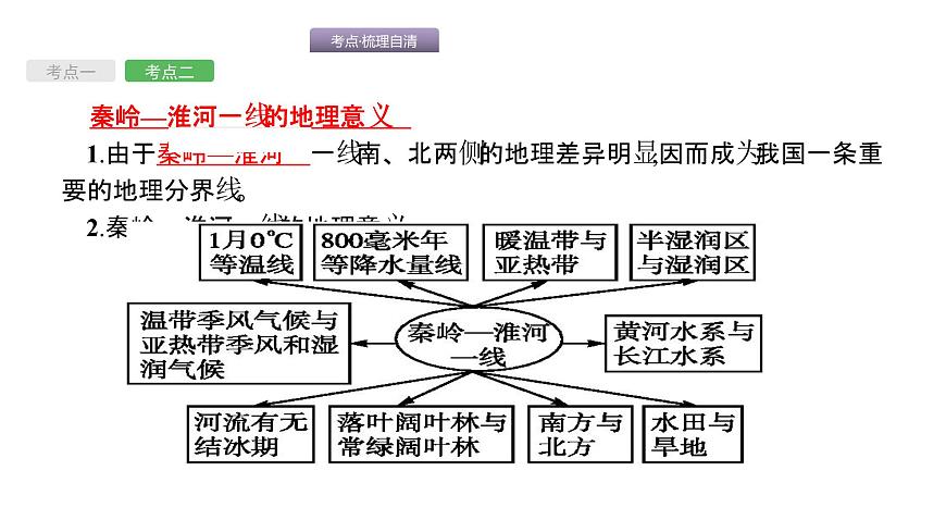 中考地理復(fù)習(xí)中考地理考前考點(diǎn)梳理第17講 中國(guó)的地理差異 (共45張PPT)第6頁(yè)