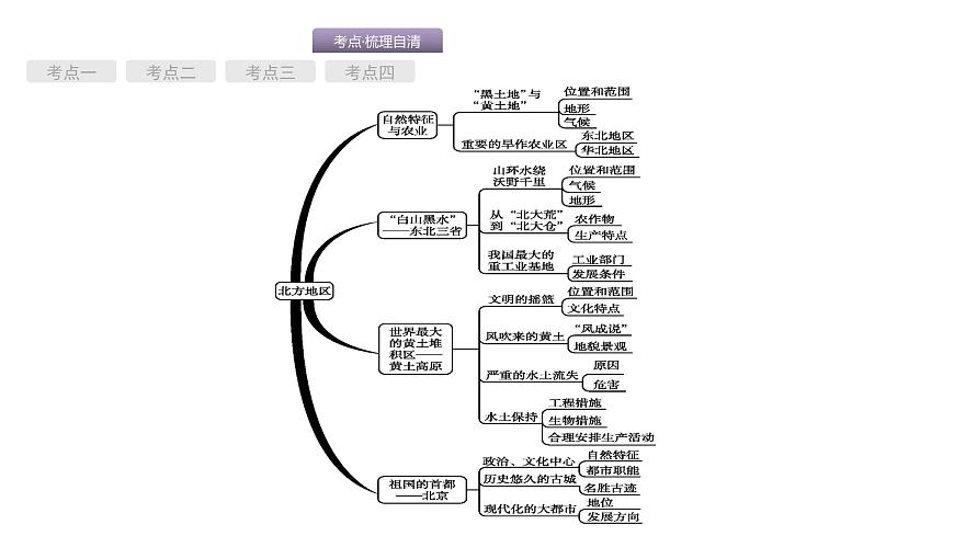 中考地理復(fù)習(xí)中考地理考前考點梳理第18講　北方地區(qū) （共53張PPT）第2頁