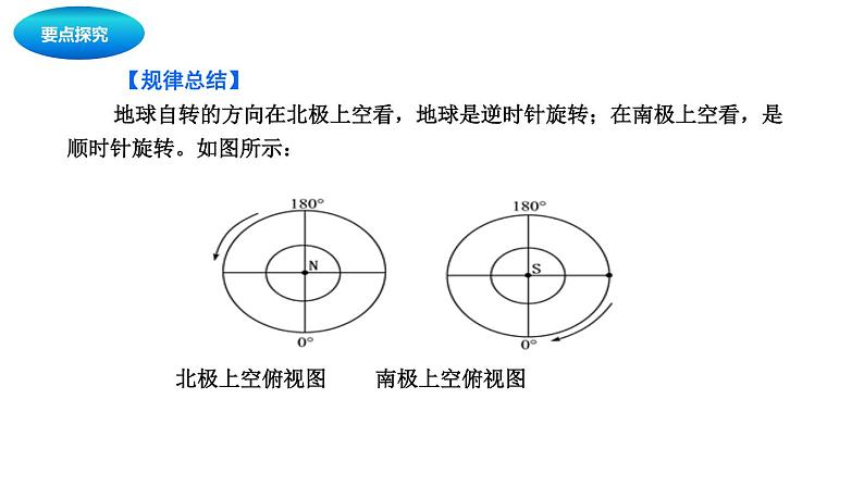 中考地理复习中考地理一轮复习:地球的运动课件第7页