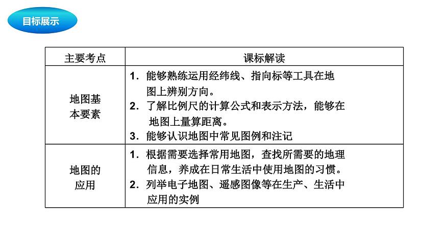 中考地理復(fù)習(xí)中考地理一輪復(fù)習(xí)：地圖課件第2頁