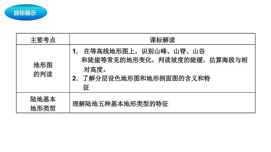 中考地理復(fù)習(xí)中考地理一輪復(fù)習(xí)：地圖課件第3頁