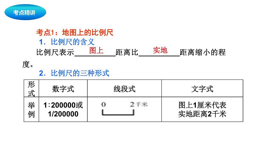 中考地理復(fù)習(xí)中考地理一輪復(fù)習(xí)：地圖課件第4頁