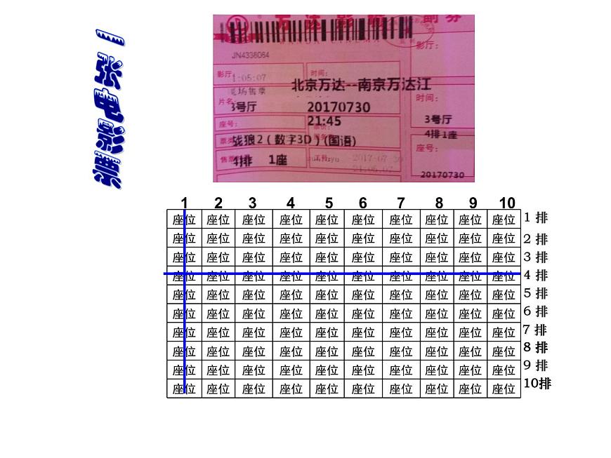 七年級上冊地理第一章課件：經(jīng)緯線和經(jīng)緯度第2頁