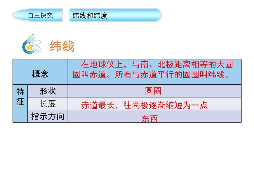 七年級上冊地理第一章課件：經(jīng)緯線和經(jīng)緯度第5頁
