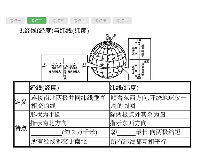 中考地理复习初中地理总复习课件:第1讲 地球和地图(共100张PPT)第6页
