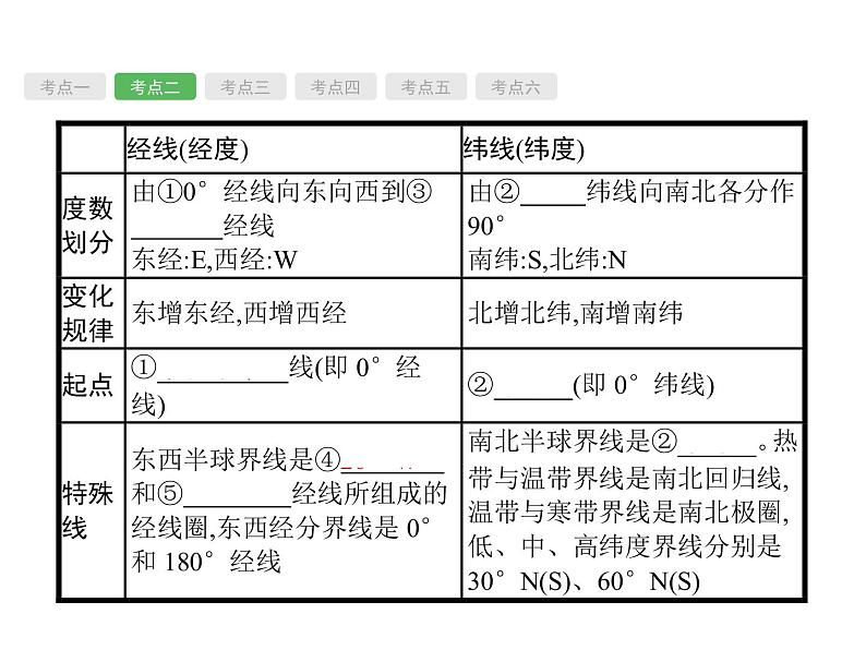 中考地理复习初中地理总复习课件:第1讲 地球和地图(共100张PPT)第7页