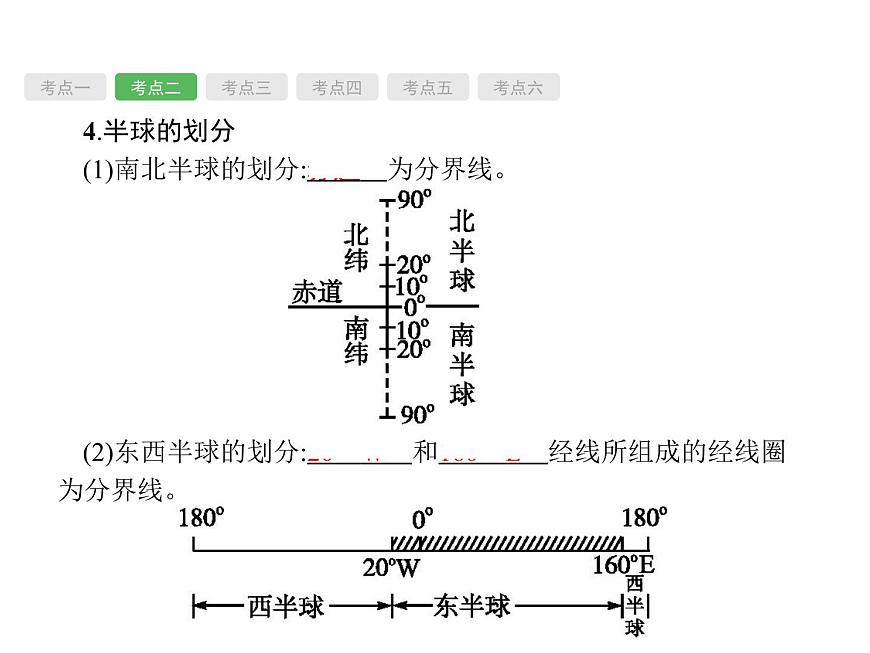 中考地理復(fù)習(xí)初中地理總復(fù)習(xí)課件：第1講　地球和地圖(共100張PPT)第8頁(yè)