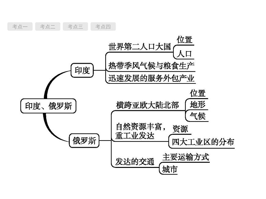 中考地理復(fù)習(xí)初中地理總復(fù)習(xí)課件：第7講　印度、俄羅斯(共51張PPT)第2頁(yè)