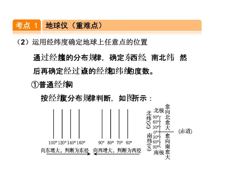 中考地理复习第1讲  地球和地图考点梳理课件03