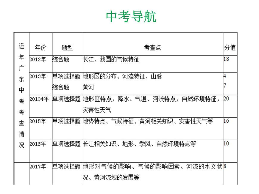 中考地理復(fù)習 專題突破課件:專題十 中國的自然環(huán)境第3頁