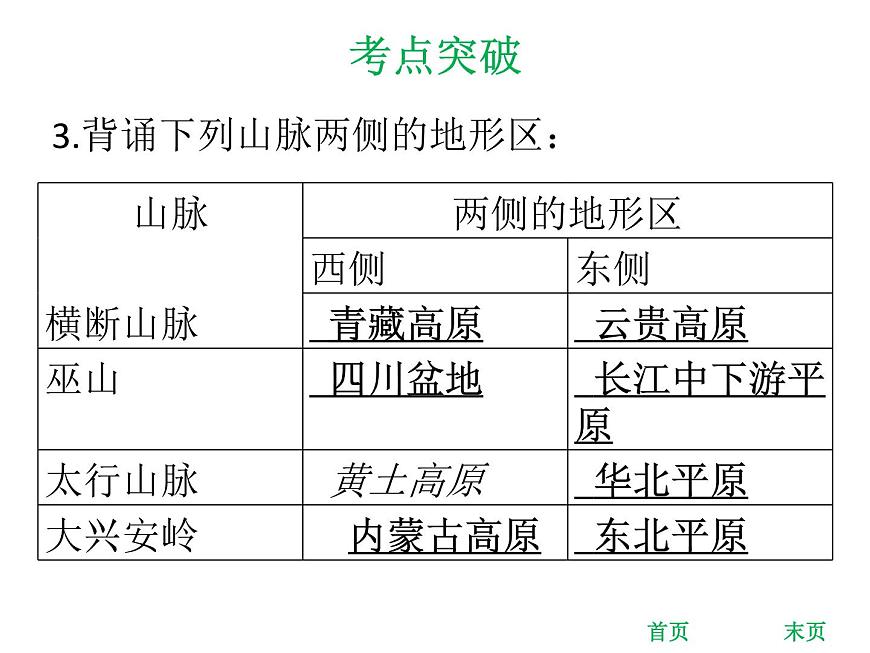 中考地理復(fù)習 專題突破課件:專題十 中國的自然環(huán)境第7頁