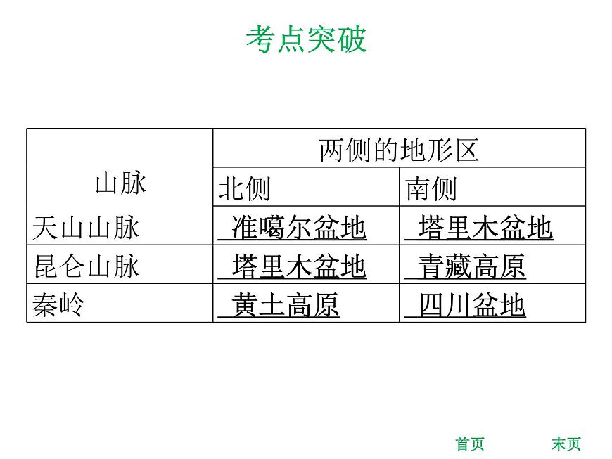 中考地理復(fù)習 專題突破課件:專題十 中國的自然環(huán)境第8頁