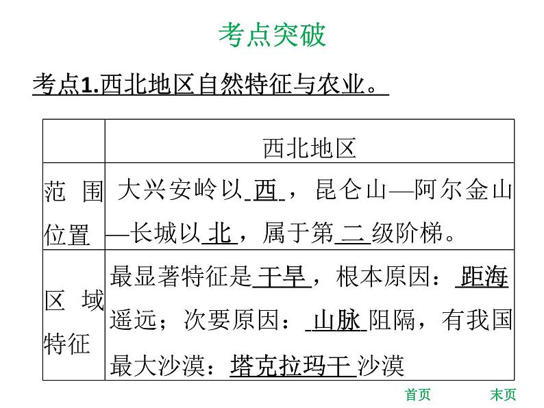 中考地理复习 专题突破课件:专题十六 西北地区及青藏地区06