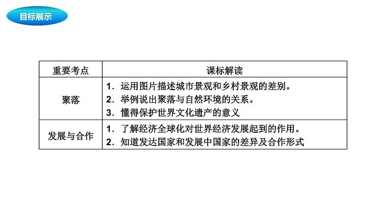 中考地理复习中考地理一轮复习:聚落、发展与合作课件02