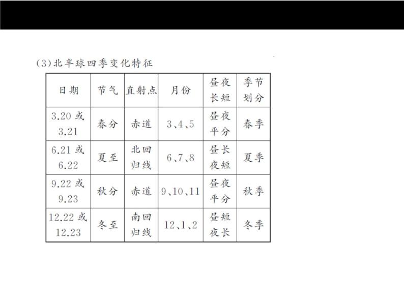 中考地理复习第一章　地球和地图考点聚焦课件08