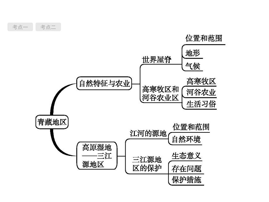 中考地理復習初中地理總復習課件:第21講 青藏地區(qū) 中國在世界中(共52張PPT)第2頁