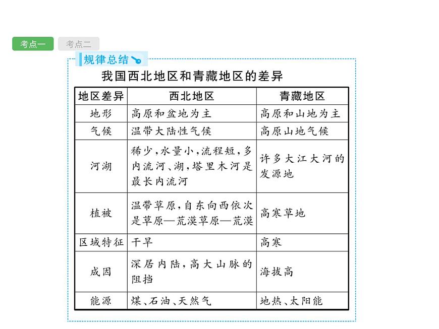 中考地理復習初中地理總復習課件：第21講　青藏地區(qū)　中國在世界中(共52張PPT)第8頁