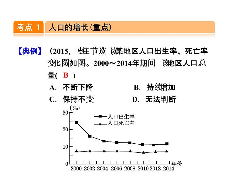 中考地理复习第4讲 居民与聚落考点梳理课件第4页
